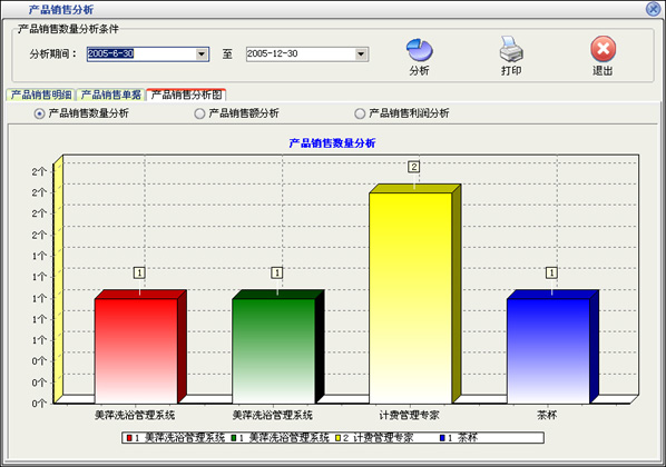 美萍營(yíng)銷(xiāo)管理軟件 高效銷(xiāo)售策略與市場(chǎng)推廣指南