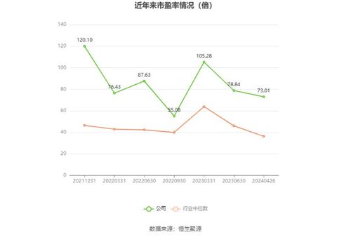嘉和美康2023年凈利潤(rùn)4249.74萬(wàn)元，同比下降37.53%，其官方網(wǎng)站網(wǎng)頁(yè)設(shè)計(jì)分析
