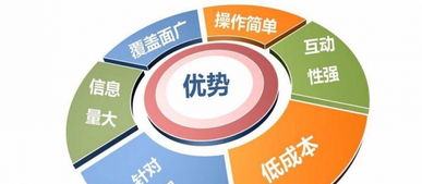 東營第三期網絡營銷速成精品班火熱招生！抓住互聯(lián)網銷售機遇，報名即享優(yōu)惠